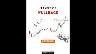 Pullback Trading strategy! Chart pattern!Candlestick Basic learning!Technical analysis! Market sense