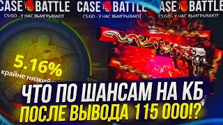 ЧТО ПО ШАНСАМ НА CASEBATTLE | КЕЙСБАТЛ ПОСЛЕ ВЫВОДА 115К!?