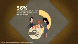 #WHIPIT: Where does the Filipino woman stand today