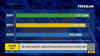 Из-за войны в России появились демографические проблемы