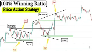 How To Trade With Support and Resistance Along With Trendline | 100% Accurate Price Action Strategy