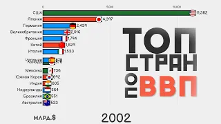 Рейтинг Стран Мира по ВВП. Топ-30 Стран по ВВП.Сравнение Экономики Стран.Инфографика.Статистика