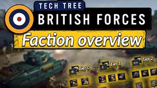 CoH3 British Forces Faction Overview