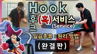 후크(훅)서비스 완결판. 일곱 종류 원리와 방법. Hook service A complete edition 7 method.