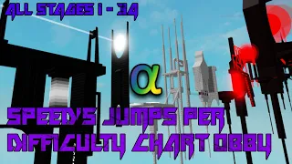 Speed's Jumps Per Difficulty Chart Obby: α [All Stages 1-34] (ROBLOX Obby)