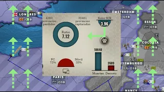 ¿Como Aumentar el Ratio? - Call of War