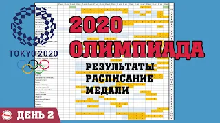 Олимпиада 2020 в Токио. День 2. Результаты. Расписание. Медальный зачет.