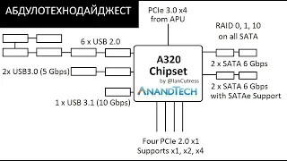 Как работает Ryzen 5 1600AF на чипсете A320?