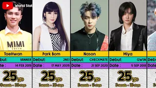 Oldest KPOP idols to debut | World Stats