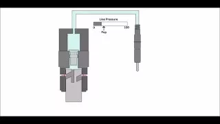 Cummins P7100 IP/DV/Injector Operation Take 2