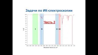 ИК-спектроскопия. Задачи на соотнесение структуры с ИК-спектром. Часть 2