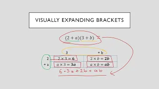 Y9T2 - Video 0 - Expanding Double Brackets