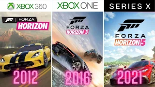 Forza Horizon Game Evolution 2012 - 2021