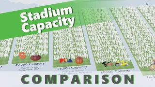 Stadium Capacity - 3D COMPARISON #sports #stadium #comparison