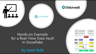 Snowflake NRT Real-Time Data Vault 2.0 Implementation (Step by Step Hands on Example with Code)