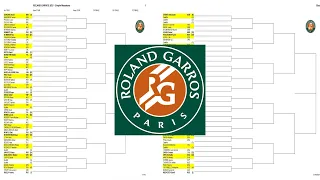 French Open (Roland Garros) Draw