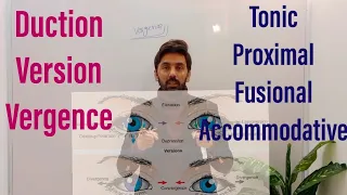 Duction, Version & Vergence eye movements , || Tonic, proximal, accommodative, fusional convergence