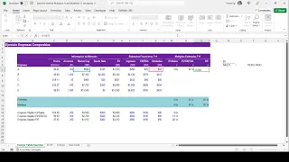 Análisis fundamental por múltiplos financieros