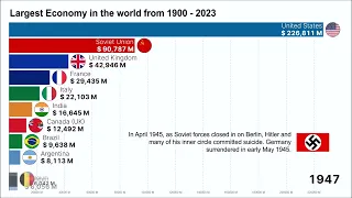 Largest Economies in the world by GDP (1900 - 2023) |