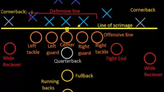 Introduction to Football: Positions (Old Series)