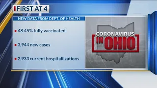 Coronavirus in Ohio Monday update: 3,944 new cases reported