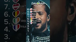 EUROVISION 2024: MY TOP 10 (ALL SONGS) #eurovision #eurovision2024