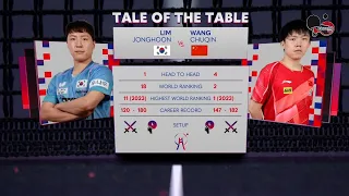 LIM JONGHOON vs WANG CHUQIN (KOREA vs CHINA) - ITTF TEAM BUSAN 2024 MEN TEAM