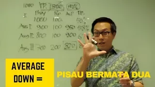 Apa Yang Salah Dengan Average Down? (Part 2)