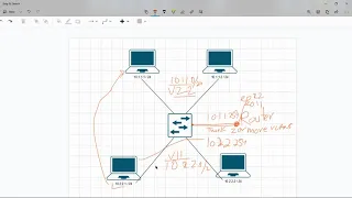 Routing between subnets