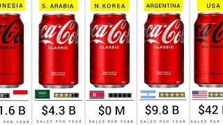 Coca-Cola Sales by Country - 180 Countries Compared