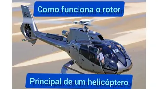 Esquema de como funciona um rotor principal de um helicóptero