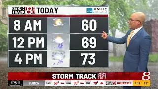 Marcus' 4 a.m. Monday forecast -- 5/6/24