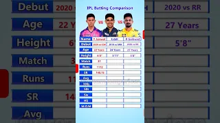 Yashasvi Jaiswal vs Shubman Gill vs Ruturaj Gaikwad IPL Batting Comparison #yashasvijaiswal #shorts