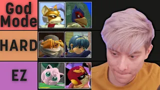 Leffen's Melee Character Difficulty Tier List