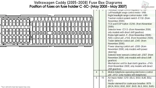 Volkswagen Caddy (2005-2008) Fuse Box Diagrams