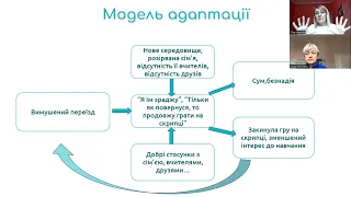 #2 "Модель адаптації до змін"