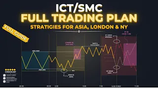 The Ultimate ICT/SMC Strategies for London & NewYork Killzone [Full In-Depth Guide]