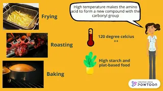 Formation of Acrylamide through Maillard reaction