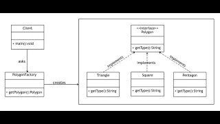 Factory Design Pattern in Java with Example | Java Guides