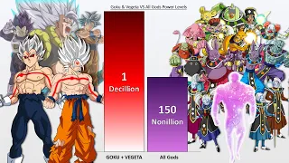 GOKU & VEGETA vs ALL GODS POWER LEVELS 2021 🔥 | CharlieCaliph