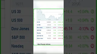 economic calendar today #economic #calender #shorts