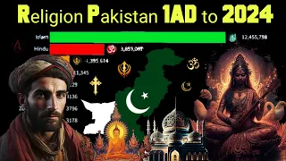 Religion in Pakistan 1AD to 2024 | Pakistan Religion