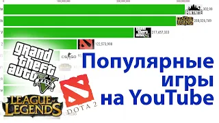 Самые популярные игры на Youtube 2015 - 2020 | Сравнение