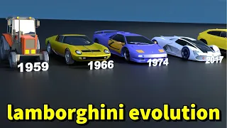 Lamborghini Evolution | 1959 - 2022