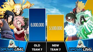 OLD VS NEW TEAM 7 Power Levels I Naruto / Boruto Power Scale I Anime Senpai Scale