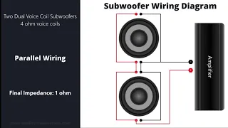 How to connect 2 dual subwoofers into a 1 OHM load