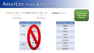 ArrayList Part 1 : Intro & Creation (JAVA)