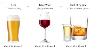 Blood Alcohol Calculator - 3 Minutes Microlearning