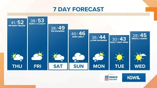 KGW Forecast: Sunrise, Thursday, Feb. 17, 2022