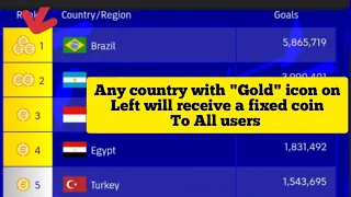 How and When The Coins Will be Split - international cup eFootball 2023 Mobile